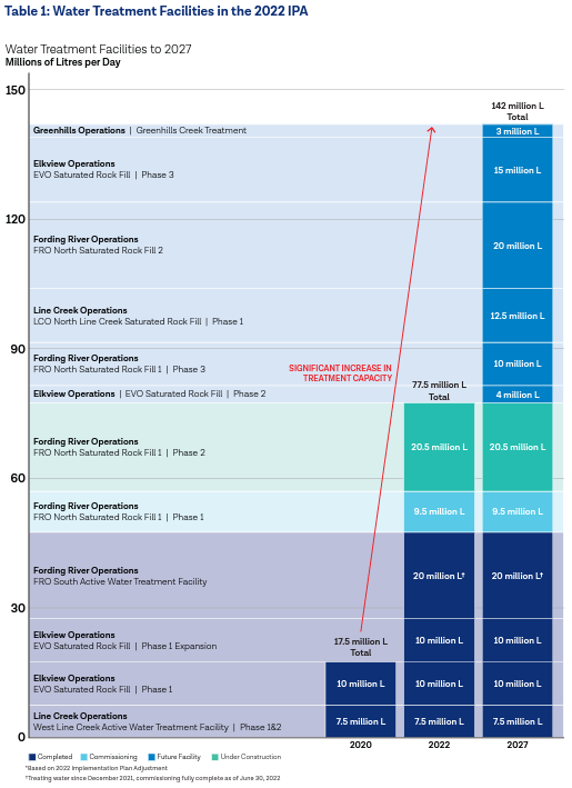 Source: Teck 2022 Implementation Plan