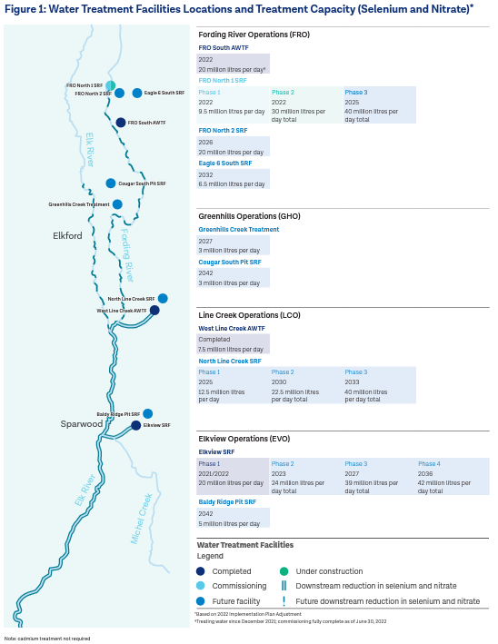 Source: Teck 2022 Implementation Plan